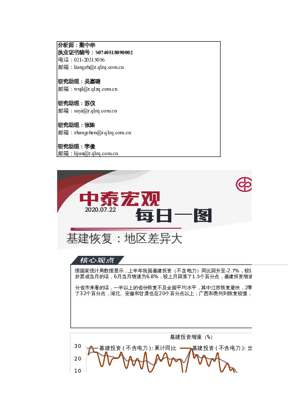 中泰宏观每日一图：基建恢复：地区差异大