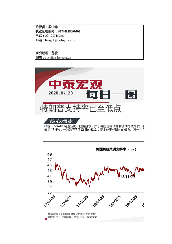 中泰宏观每日一图：特朗普支持率已至低点