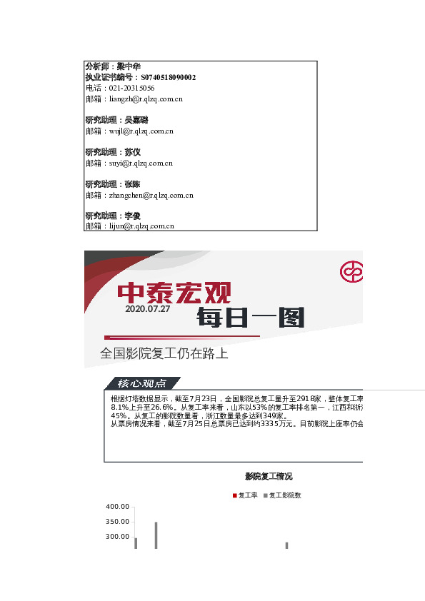 中泰宏观每日一图：全国影院复工仍在路上