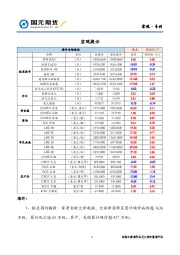 宏观·专刊