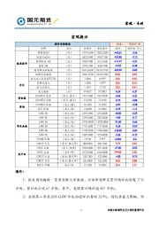 宏观·专刊