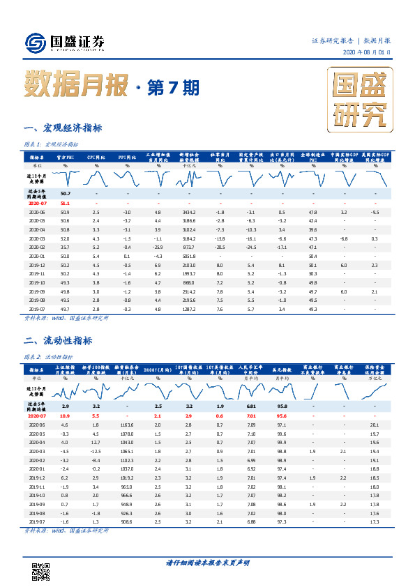 数据月报·第7期