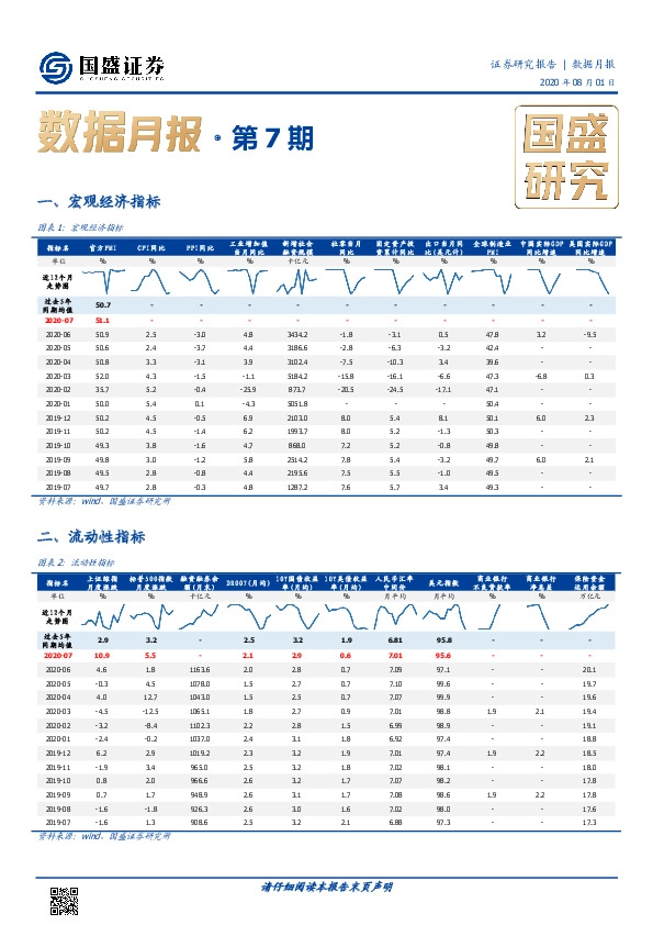 数据月报·第7期