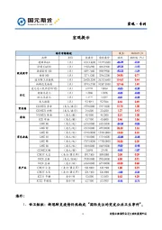 宏观·专刊