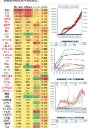 疫情数据报告：全球疫情进展概览