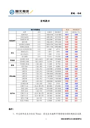 宏观提示