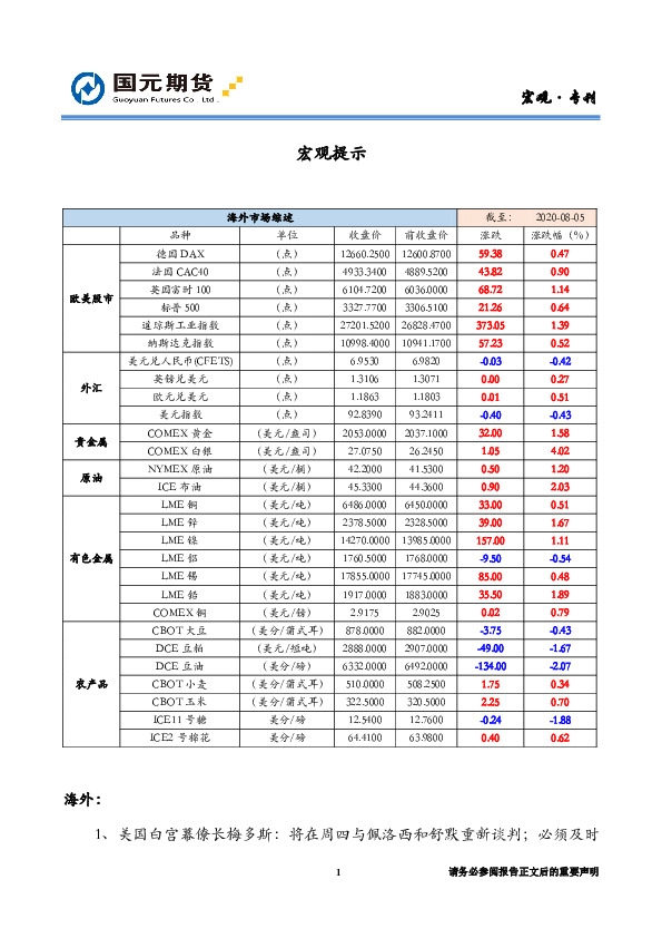 海外综述和宏观提示