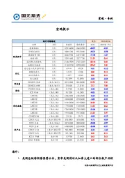宏观·专刊