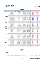宏观·专刊