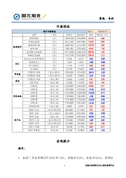宏观·专刊