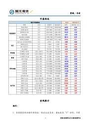 宏观·专刊