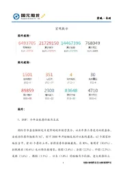 宏观·专刊