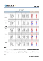 宏观·专刊
