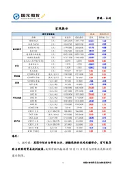 宏观·专刊