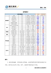宏观·专刊