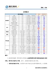 宏观·专刊