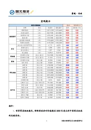 宏观·专刊