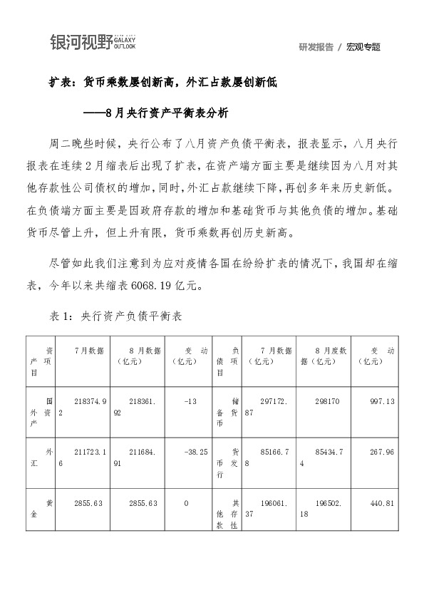 8月央行资产平衡表分析：扩表：货币乘数屡创新高，外汇占款屡创新低