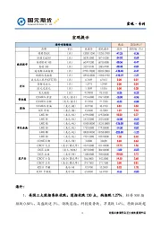 宏观·专刊