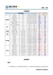 宏观·专刊