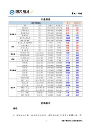 宏观·专刊