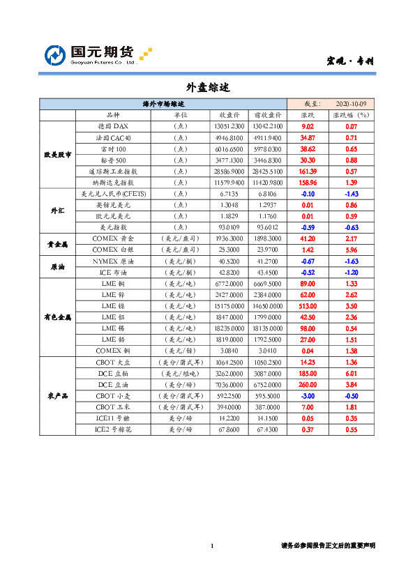 海外综述和宏观提示