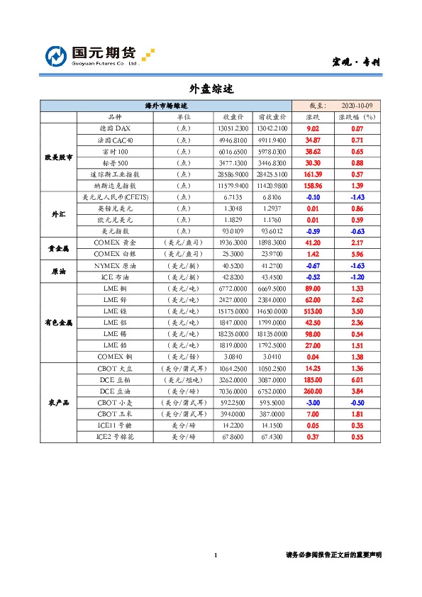 海外综述和宏观提示