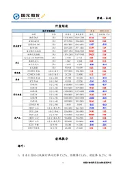 宏观·专刊