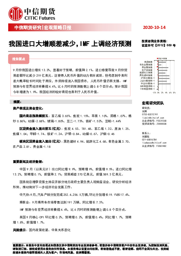 宏观策略日报：我国进口大增顺差减少，IMF上调经济预测