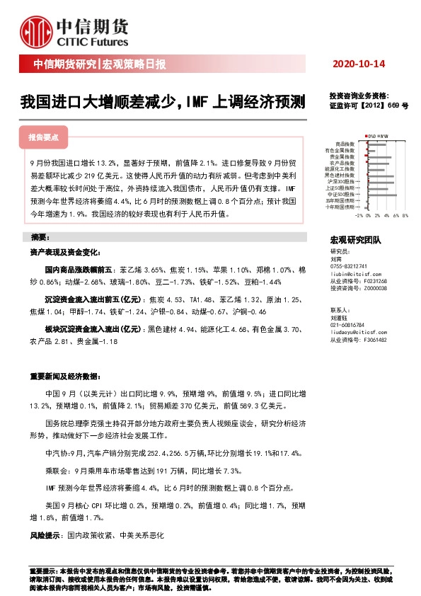 宏观策略日报：我国进口大增顺差减少，IMF上调经济预测