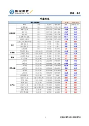 宏观·专刊