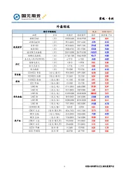 宏观·专刊