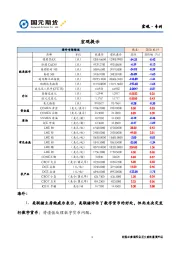 宏观·专刊