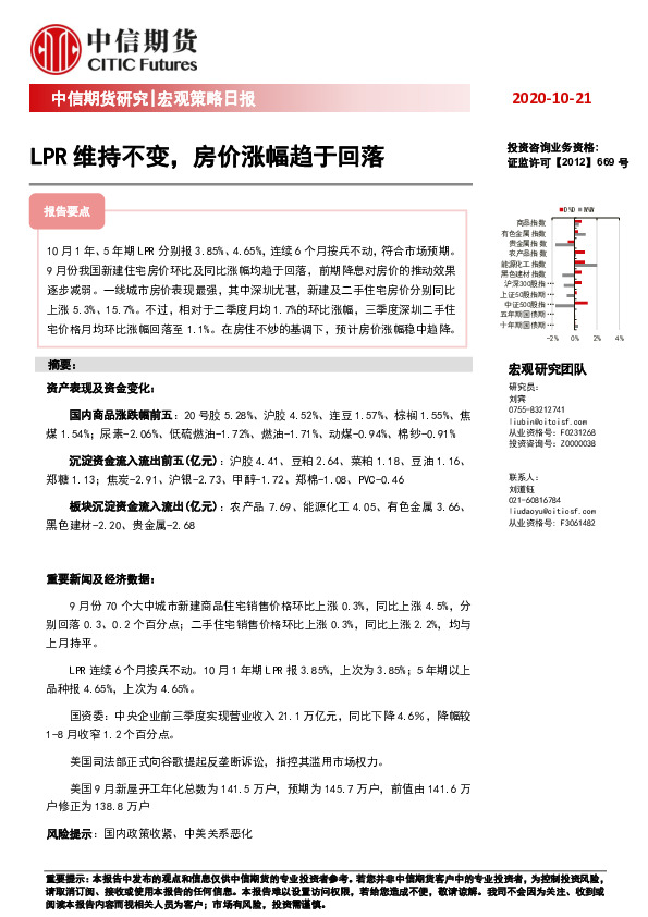 宏观策略日报：LPR维持不变，房价涨幅趋于回落