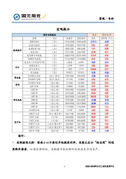 宏观·专刊