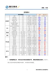 宏观·专刊