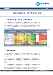 宏观经济解读：制造业稳健修复，地产基建转向谨慎