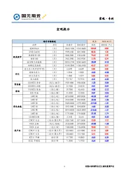 宏观提示
