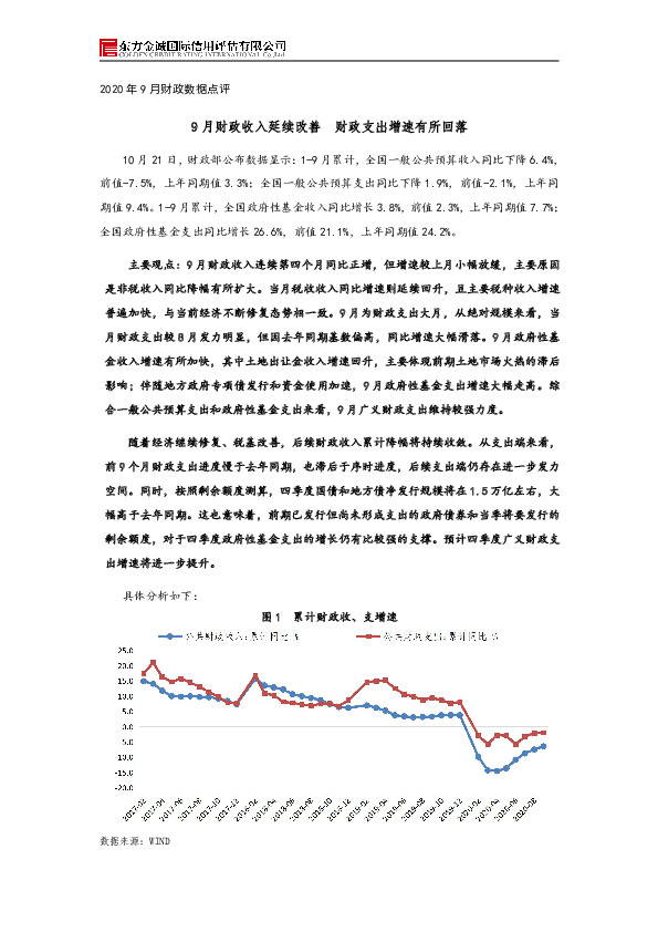2020年9月财政数据点评：9月财政收入延续改善 财政支出增速有所回落