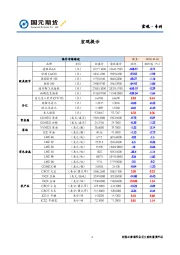 宏观·专刊