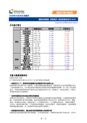 国际行情与新闻