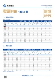 数据月报·第10期