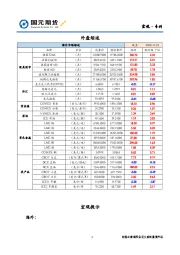 宏观·专刊
