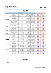 宏观·专刊