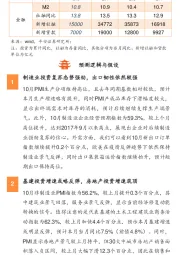 平安固收：基建增速或迎来反弹，制造业与消费加速复苏