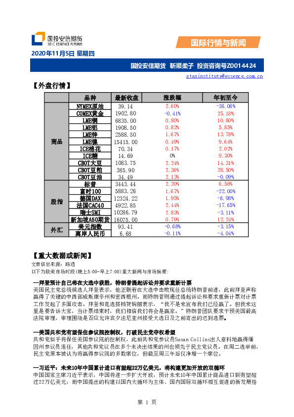 国际行情与新闻