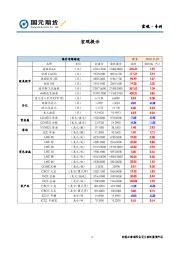 宏观·专刊