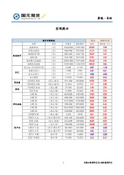 宏观·专刊