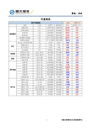 宏观·专刊
