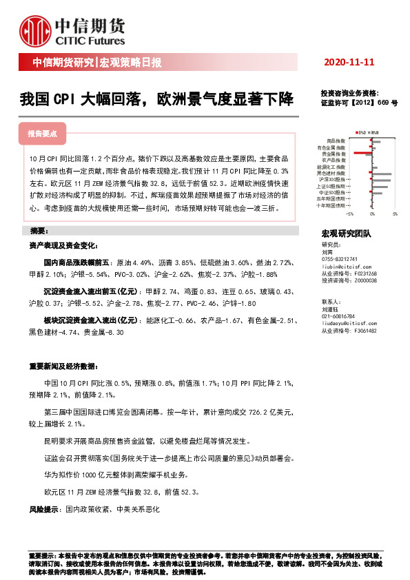 宏观策略日报：我国CPI大幅回落，欧洲景气度显著下降